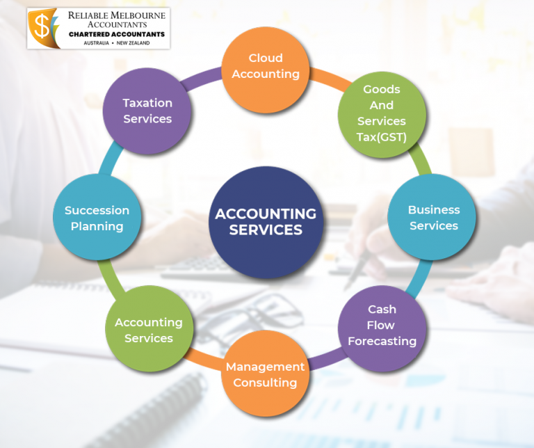 accounting services melbourne 768x644