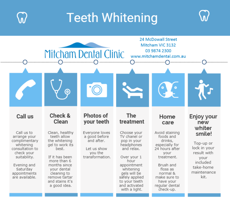 whitening infographic 768x689