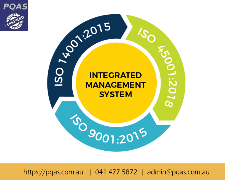 Integrated management system 768x614