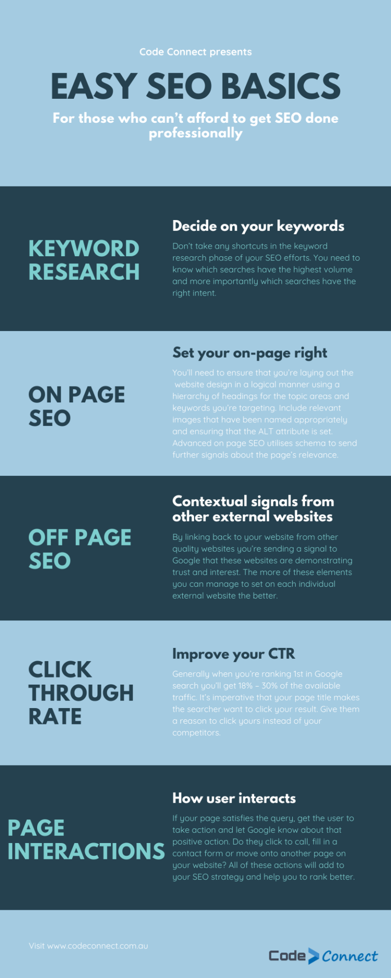 Easy SEO Basics 768x1920