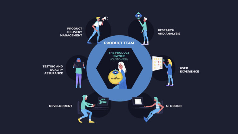 Zyrous Agile Product Team 768x432
