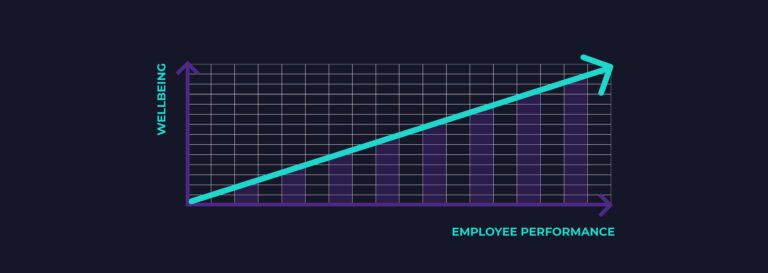 Zyrous Wellbeing Graph 768x273