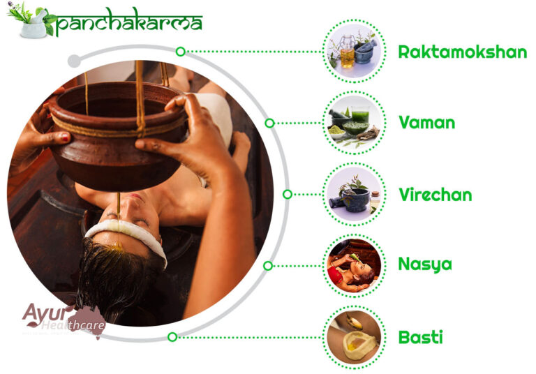 Panchakarma 1 1 768x536
