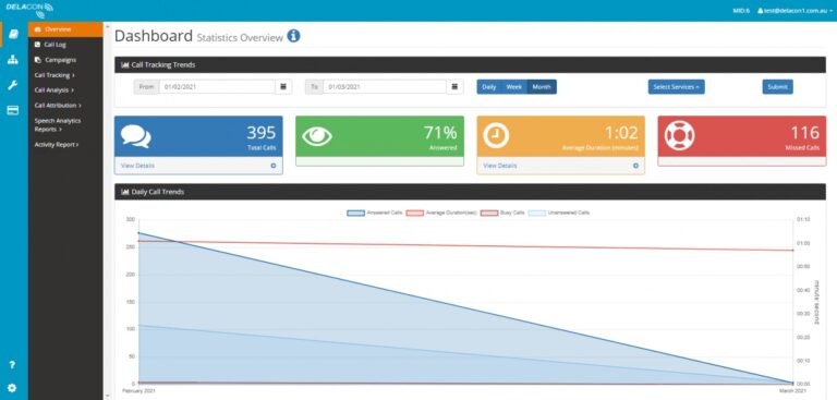 Phone call analytics 768x367