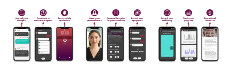 Careforia features 768x237