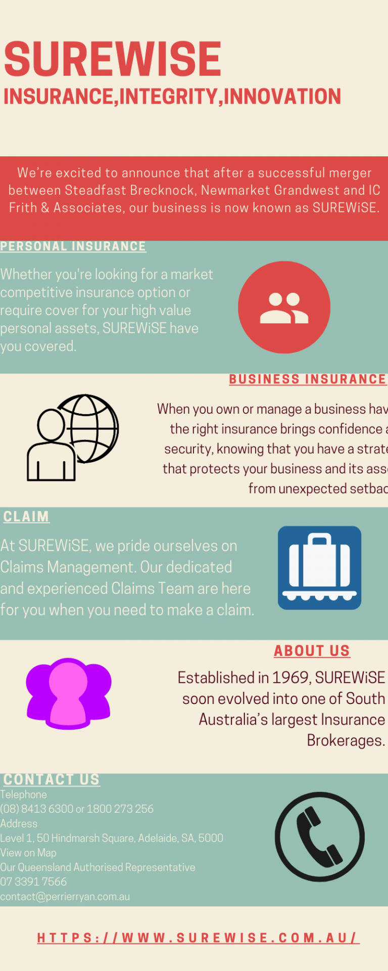 Surewise insuranceintegrityinnovation 768x1920