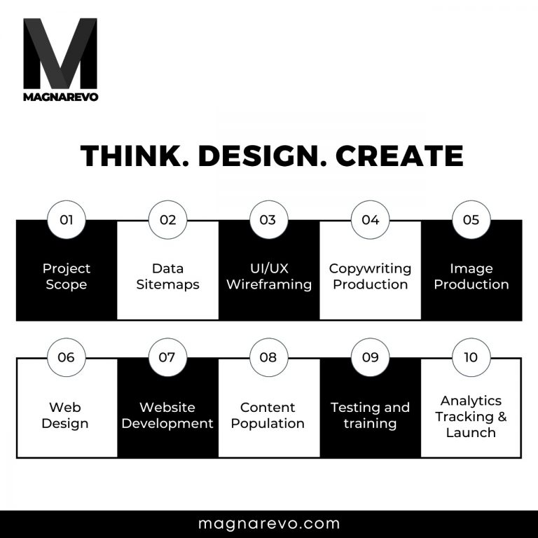 web design 768x768