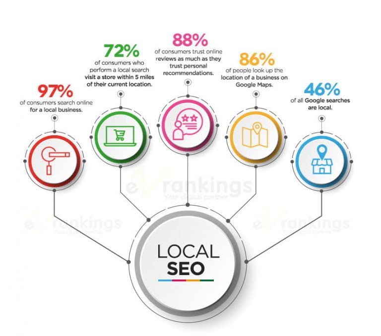 Affordable SEO packages in india 768x678