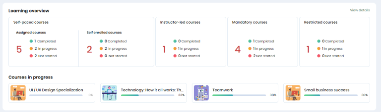 Learning overview overview of learner 768x227