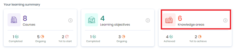 learner dashboard knowledge areas 768x165