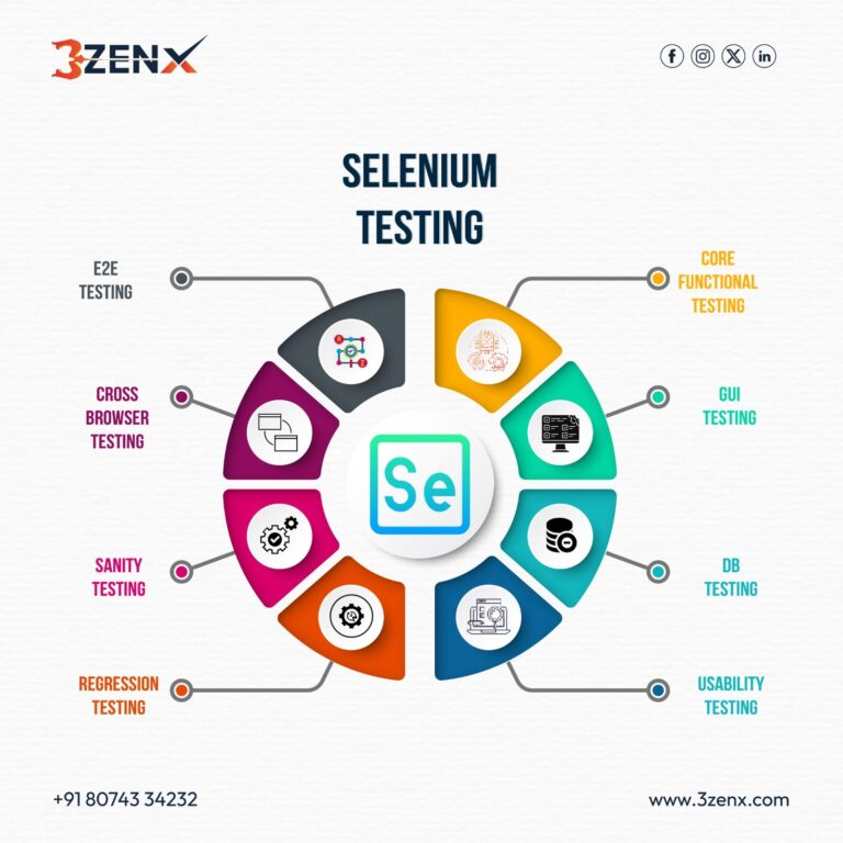 SELENIUM 768x768