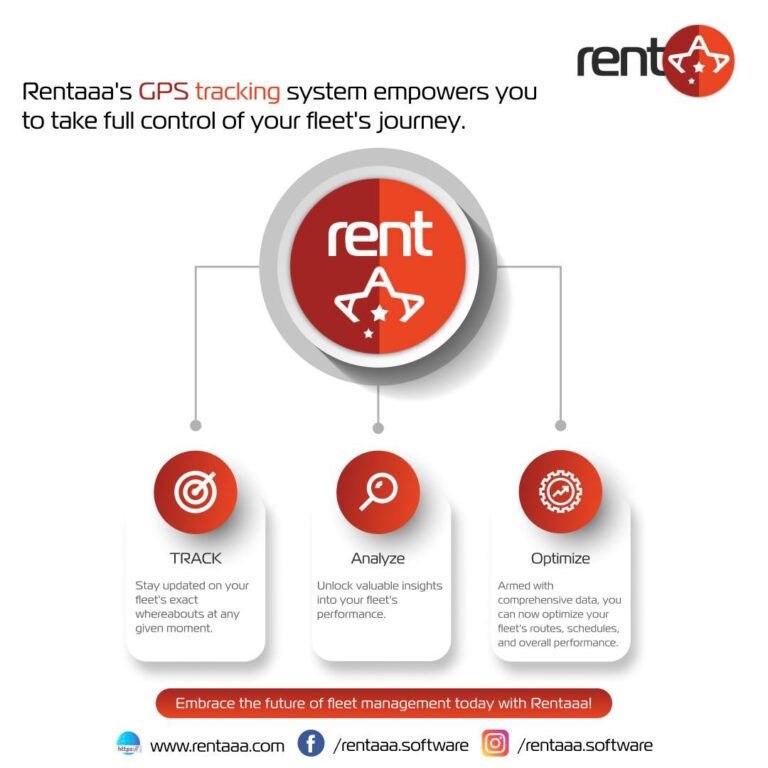 Rentaaa GPS 768x768