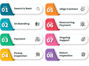 booking